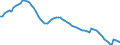 Indicator: Housing Inventory: Active Listing Count: nty, PA
