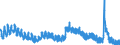 Indicator: Housing Inventory: Active Listing Count: y, PA
