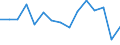 Indicator: Housing Inventory: Active Listing Count: (5-year estimate) Index for Westmoreland County, PA