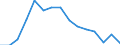 Indicator: Housing Inventory: Active Listing Count: as a Percentage of Households with Children (5-year estimate) in Westmoreland County, PA