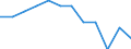 Indicator: Housing Inventory: Active Listing Count: Level (5-year estimate) in Westmoreland County, PA