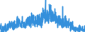 Indicator: Housing Inventory: Active Listing Count: County, PA
