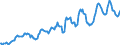 Indicator: Housing Inventory: Average Listing Price: in Westmoreland County, PA