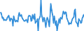 Indicator: Housing Inventory: Average Listing Price: Month-Over-Month in Westmoreland County, PA