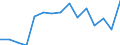 Indicator: Population Estimate,: Total, Not Hispanic or Latino, Black or African American Alone (5-year estimate) in Westmoreland County, PA