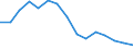 Indicator: Population Estimate,: Total, Not Hispanic or Latino, American Indian and Alaska Native Alone (5-year estimate) in Westmoreland County, PA
