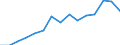 Indicator: Population Estimate,: Total, Not Hispanic or Latino, Asian Alone (5-year estimate) in Westmoreland County, PA