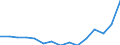 Indicator: Population Estimate,: Total, Not Hispanic or Latino, Some Other Race Alone (5-year estimate) in Westmoreland County, PA