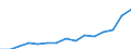 Indicator: Population Estimate,: Total, Not Hispanic or Latino, Two or More Races (5-year estimate) in Westmoreland County, PA