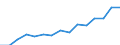Indicator: Population Estimate,: Total, Not Hispanic or Latino, Two or More Races, Two Races Excluding Some Other Race, and Three or More Races (5-year estimate) in Westmoreland County, PA