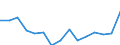 Indicator: Population Estimate,: Total, Hispanic or Latino, Some Other Race Alone (5-year estimate) in Westmoreland County, PA