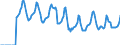Indicator: Market Hotness:: Median Days on Market in Westmoreland County, PA