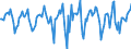 Indicator: Market Hotness:: Median Days on Market in Westmoreland County, PA