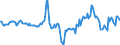 Indicator: Market Hotness:: Median Days on Market in Westmoreland County, PA