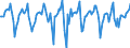 Indicator: Market Hotness:: Median Days on Market in Westmoreland County, PA
