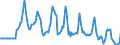 Indicator: Market Hotness:: Median Days on Market Versus the United States in Westmoreland County, PA