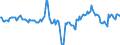 Indicator: Market Hotness:: Median Days on Market Day in Westmoreland County, PA
