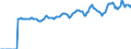 Indicator: Market Hotness:: Median Listing Price in Westmoreland County, PA
