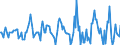 Indicator: Market Hotness:: Median Listing Price in Westmoreland County, PA