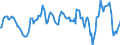 Indicator: Market Hotness:: Median Listing Price in Westmoreland County, PA