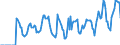 Indicator: Market Hotness:: Supply Score in Westmoreland County, PA