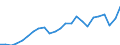 Indicator: Gross Domestic Product:: Private Goods-Producing Industries in Westmoreland County, PA