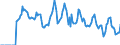 Indicator: Market Hotness: Hotness Rank in Westmoreland County, PA: 