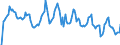 Indicator: Market Hotness: Hotness Rank in Westmoreland County, PA: 