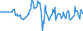 Indicator: Market Hotness: Hotness Rank in Westmoreland County, PA: 