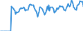Indicator: Market Hotness: Hotness: Market Hotness: Hotness: Score in Westmoreland County, PA