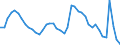 Indicator: Unemployed Persons in Westmoreland County, PA: 