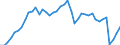 Indicator: Employed Persons in Westmoreland County, PA: 