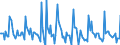 Indicator: Market Hotness: Page View Count per Property: in Westmoreland County, PA