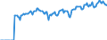 Indicator: Market Hotness: Page View Count per Property: Versus the United States in Westmoreland County, PA
