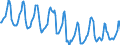 Indicator: Housing Inventory: Median Days on Market: in Westmoreland County, PA