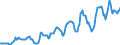 Indicator: Housing Inventory: Median: Listing Price in Westmoreland County, PA