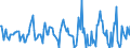 Indicator: Housing Inventory: Median: Listing Price Month-Over-Month in Westmoreland County, PA