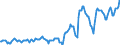 Indicator: Housing Inventory: Median: Listing Price per Square Feet in Westmoreland County, PA