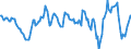 Indicator: Housing Inventory: Median: Listing Price Year-Over-Year in Westmoreland County, PA