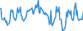 Indicator: Housing Inventory: Median: Home Size in Square Feet in Westmoreland County, PA