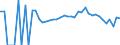 Indicator: 90% Confidence Interval: Lower Bound of Estimate of Related Children Age 5-17 in Families in Poverty for Westmoreland County, PA