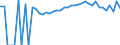 Indicator: 90% Confidence Interval: Lower Bound of Estimate of People of All Ages in Poverty for Westmoreland County, PA
