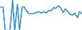 Indicator: 90% Confidence Interval: Lower Bound of Estimate of People Age 0-17 in Poverty for Westmoreland County, PA