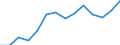 Indicator: Housing Inventory: Active Listing Count: 