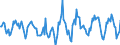 Indicator: Housing Inventory: Active Listing Count: Month-Over-Month in York County, PA