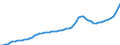 Indicator: Housing Inventory: Active Listing Count: York County, PA