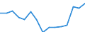 Indicator: Housing Inventory: Active Listing Count: r York County, PA