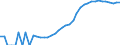 Indicator: Housing Inventory: Active Listing Count: , PA