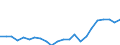 Indicator: Housing Inventory: Active Listing Count: A
