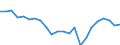 Indicator: Housing Inventory: Active Listing Count: ork County, PA